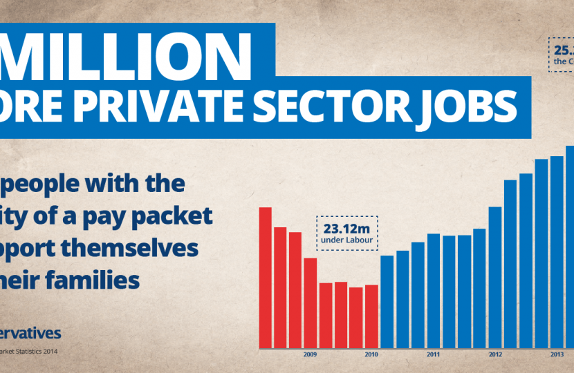 2 million more private sector jobs than in 2010